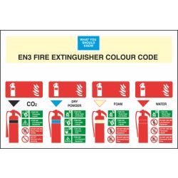 Know Your Fire Extinguisher